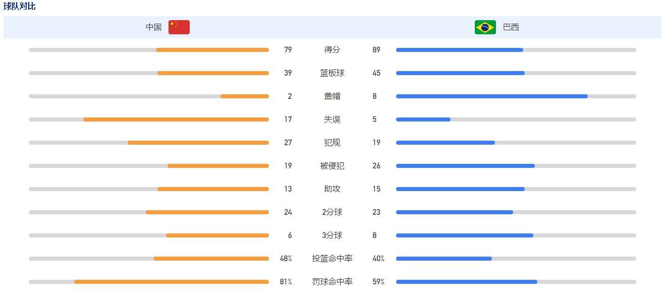 “今天我们在面对一支出色球队的时候，真的拿出了很好的表现，我们并不完全满意，因为这只是1分，但我们接受这1分，也接受我们的表现。